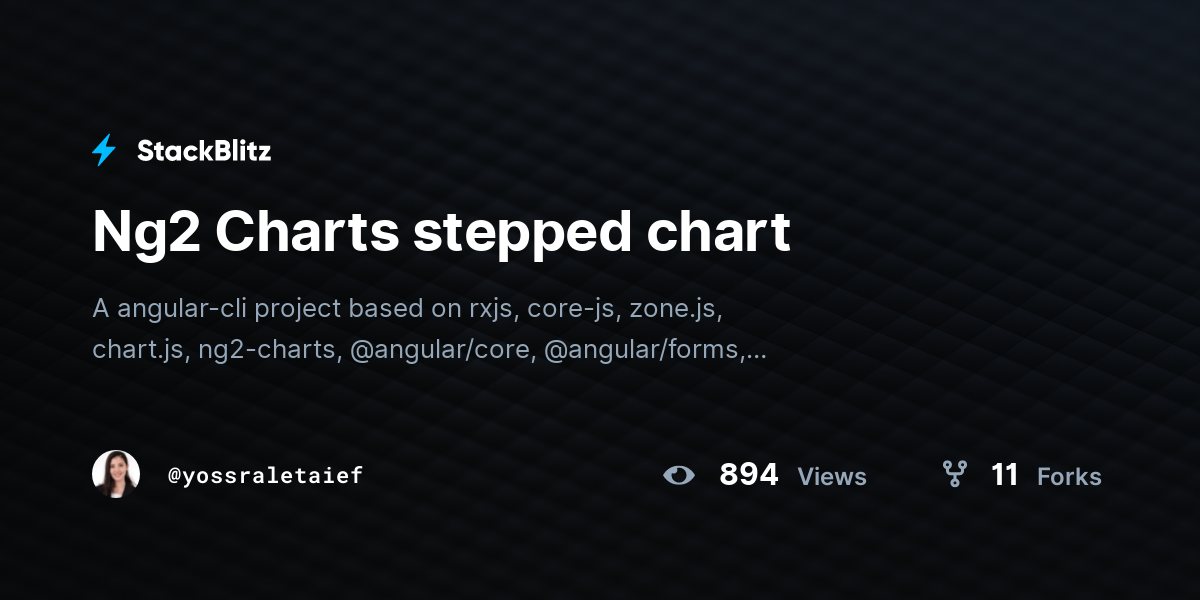 Ng2 Charts stepped chart - StackBlitz