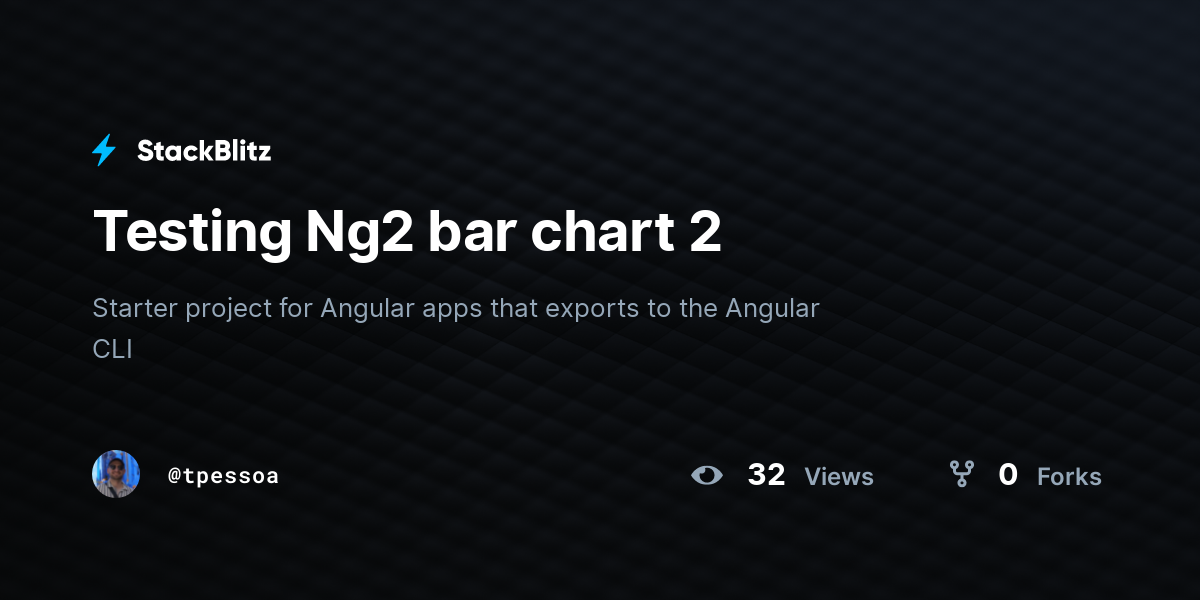 Testing Ng2 bar chart 2 - StackBlitz