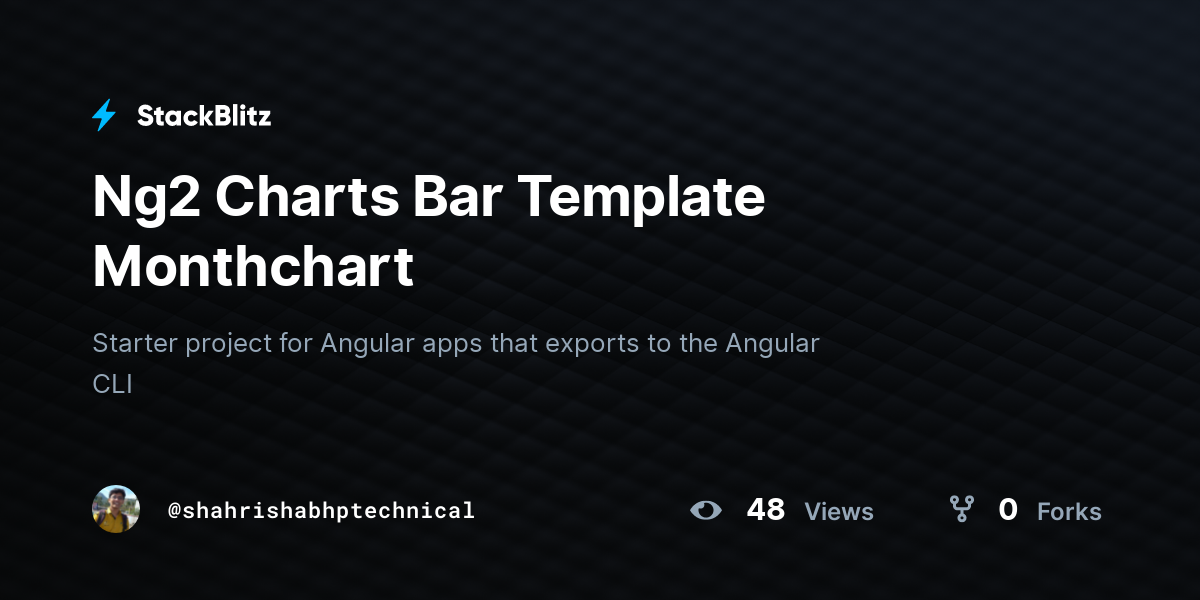 Ng2 Charts Bar Template Monthchart - StackBlitz