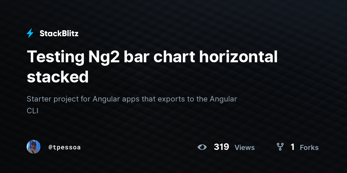 Testing Ng2 bar chart horizontal stacked - StackBlitz