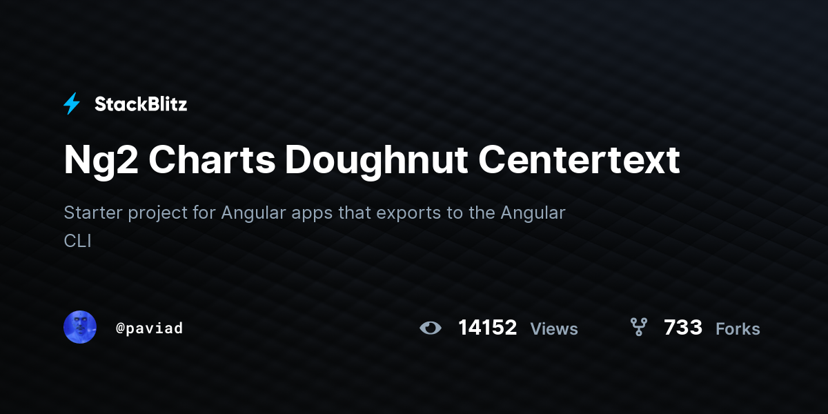 Ng2 Charts Doughnut Centertext - StackBlitz
