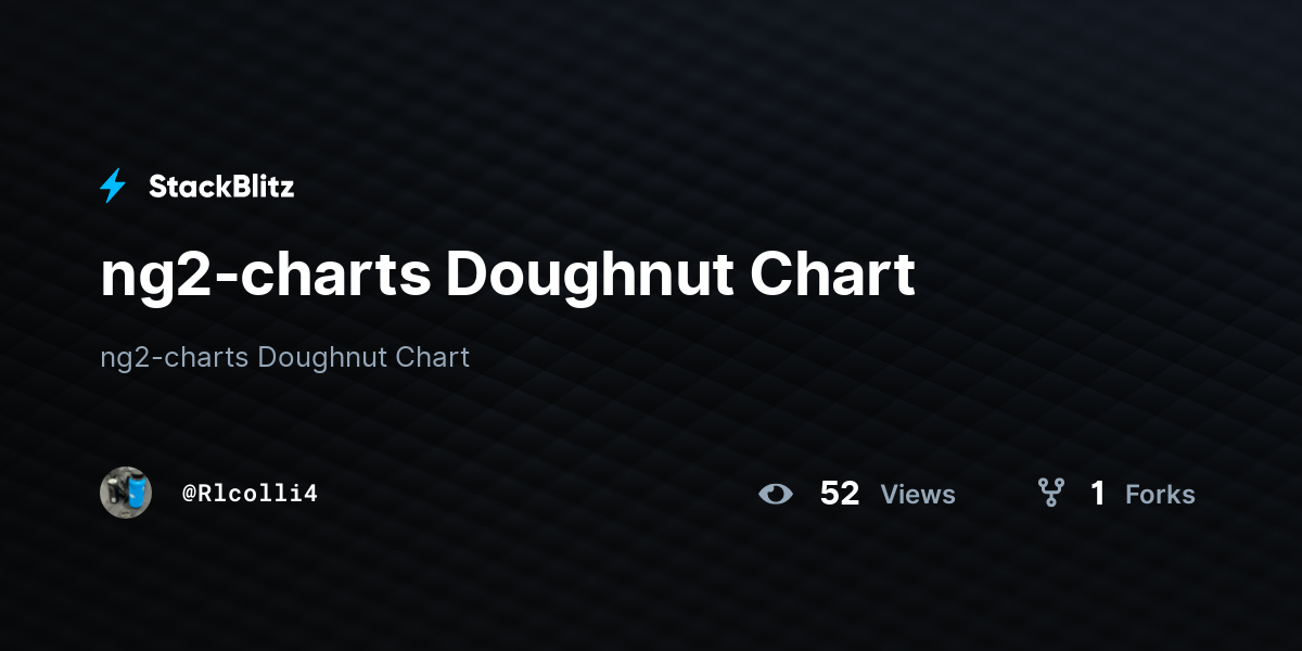 ng2-charts Doughnut Chart - StackBlitz