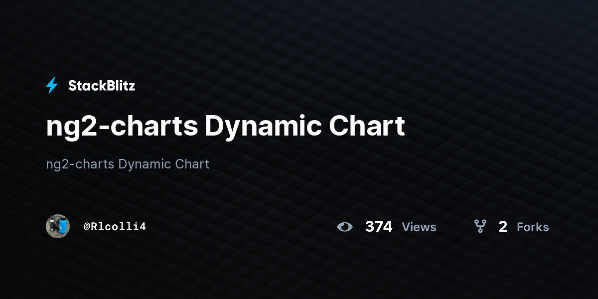 ng2charts Dynamic Chart StackBlitz