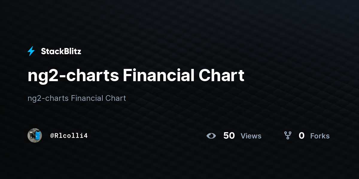 ng2-charts Financial Chart - StackBlitz
