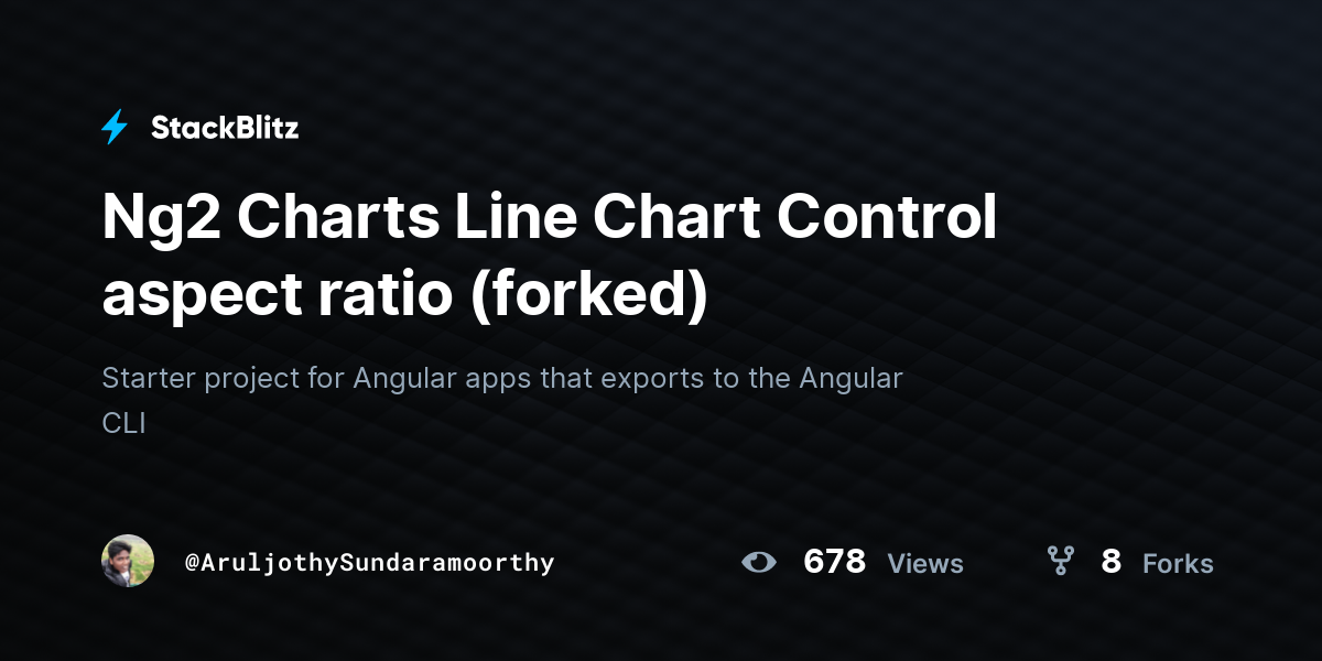 Ng2 Charts Line Chart Control aspect ratio (forked) - StackBlitz