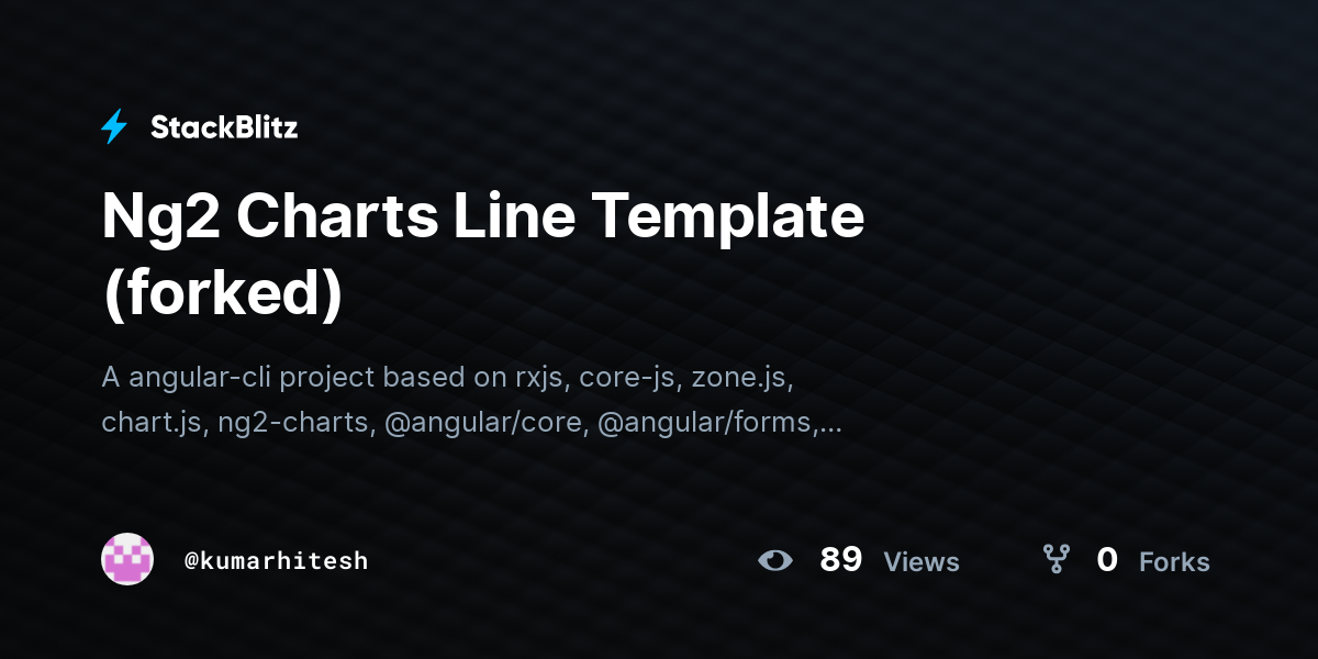 Ng2 Charts Line Template (forked) - StackBlitz