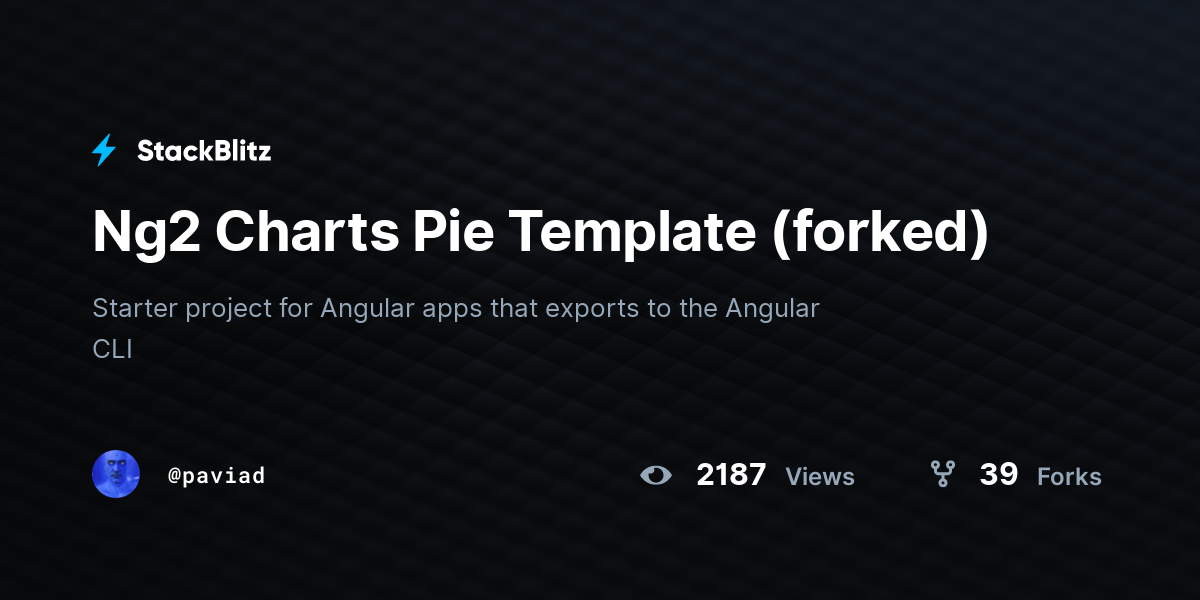 Ng2 Charts Pie Template (forked) - StackBlitz