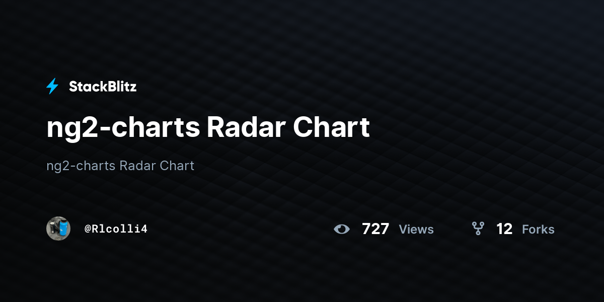 ng2-charts Radar Chart - StackBlitz