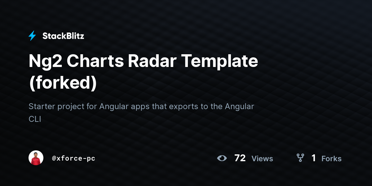 Ng2 Charts Radar Template (forked) - StackBlitz