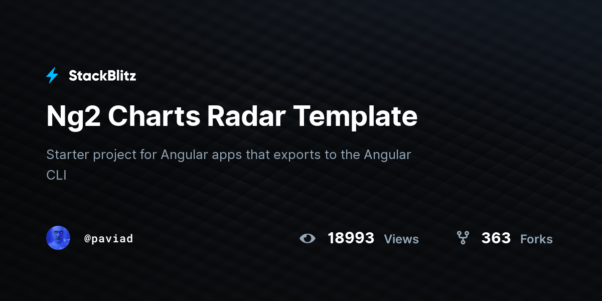 Ng2 Charts Radar Template - StackBlitz