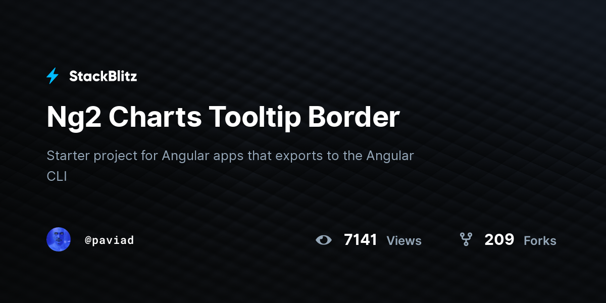 Ng2 Charts Tooltip Border - StackBlitz