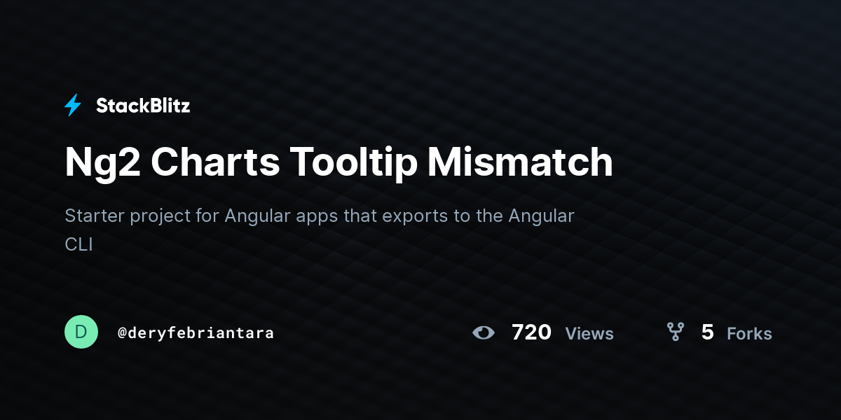 Ng2 Charts Tooltip Mismatch - StackBlitz