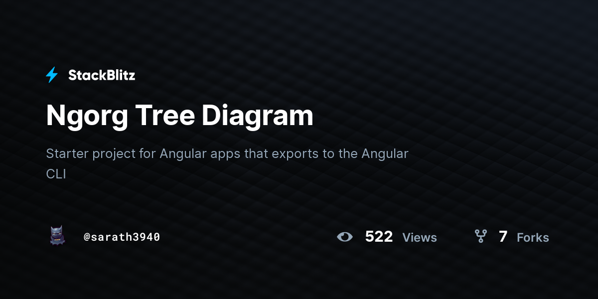 Ngorg Tree Diagram - StackBlitz