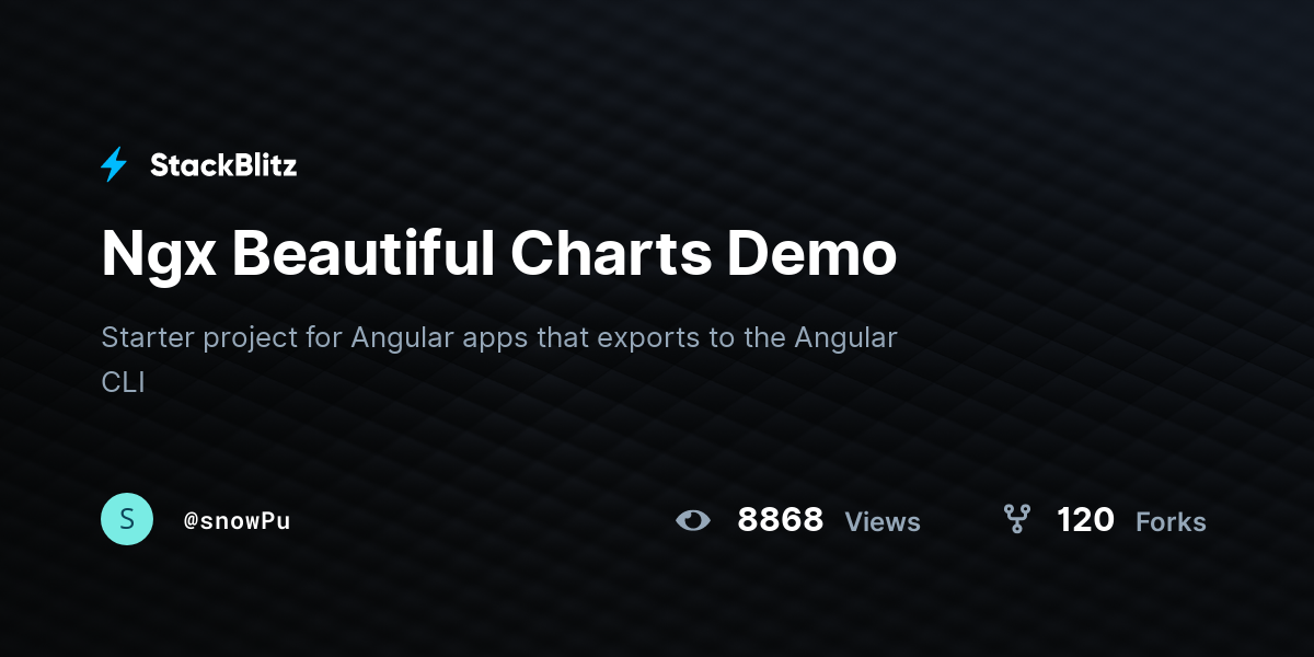 Ngx Beautiful Charts Demo StackBlitz