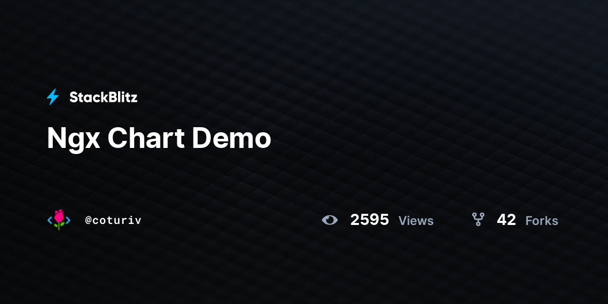 Ngx Chart Demo StackBlitz