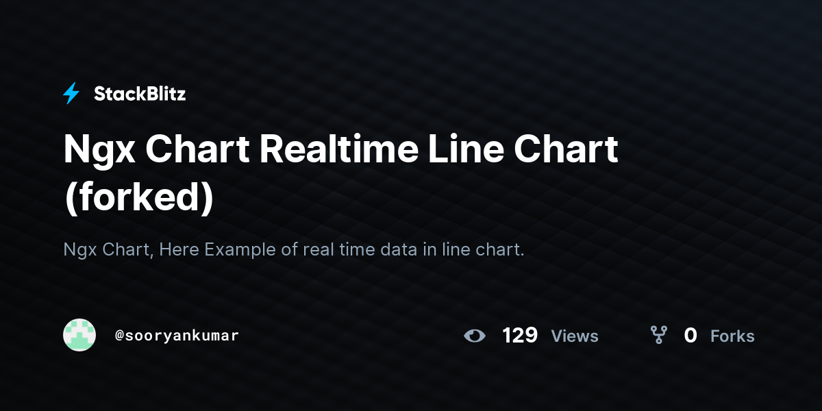 Ngx Chart Realtime Line Chart (forked) - StackBlitz