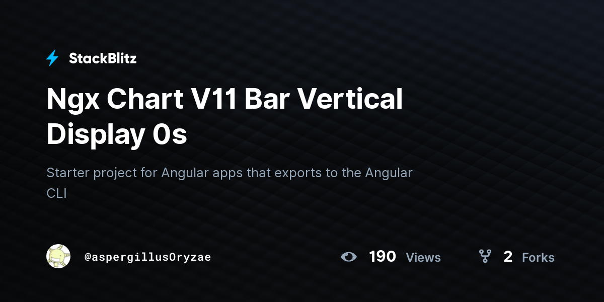 Ngx Chart V11 Bar Vertical Display 0s - StackBlitz