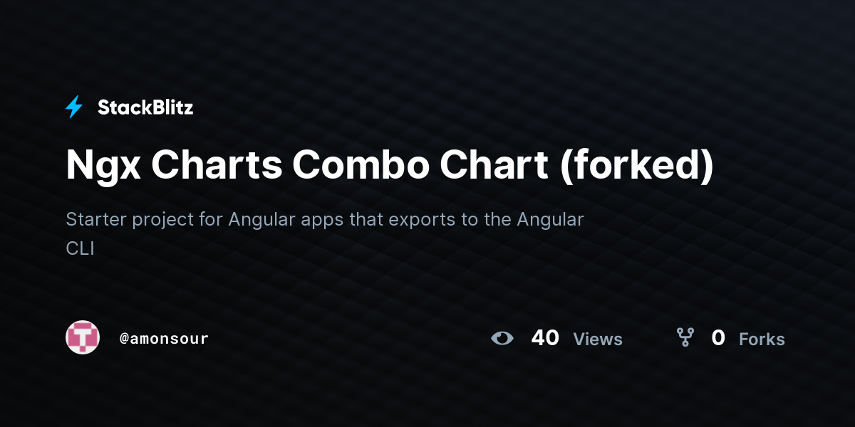 Ngx Charts Combo Chart (forked) - StackBlitz