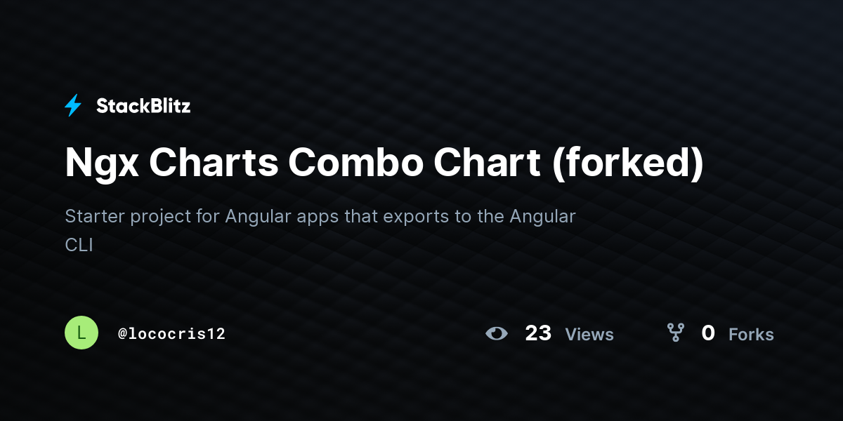 Ngx Charts Combo Chart (forked) - StackBlitz