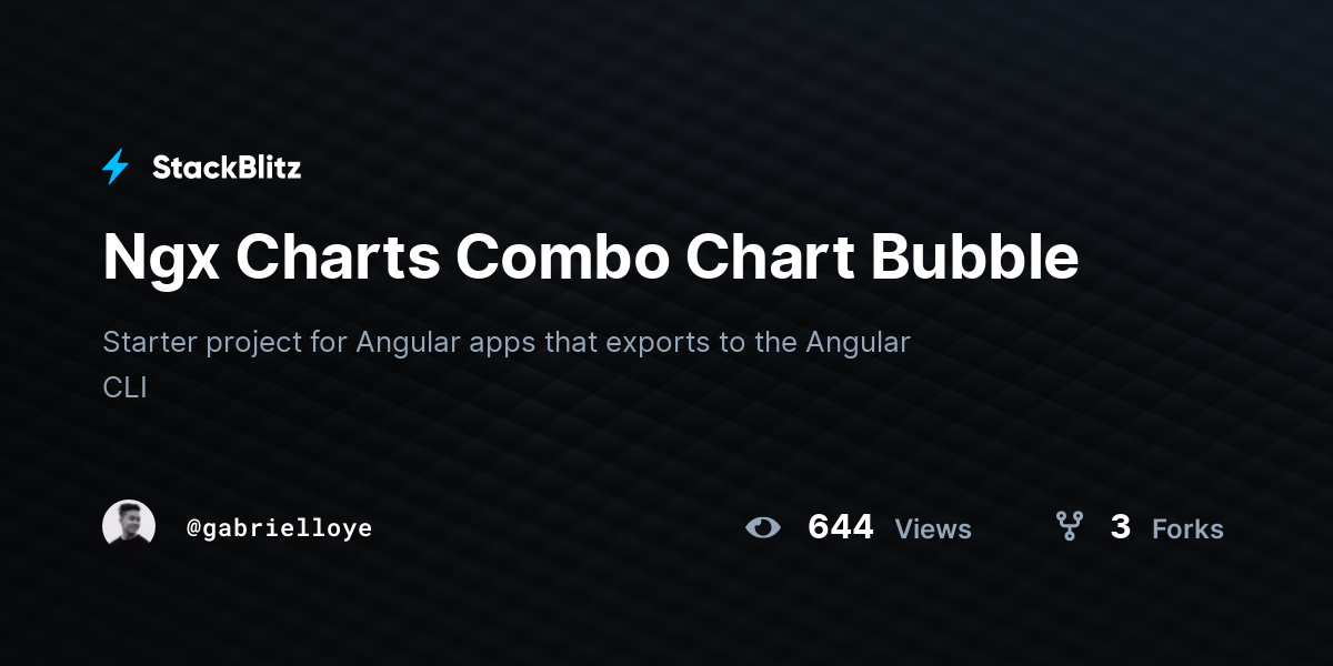 Ngx Charts Combo Chart Bubble - StackBlitz