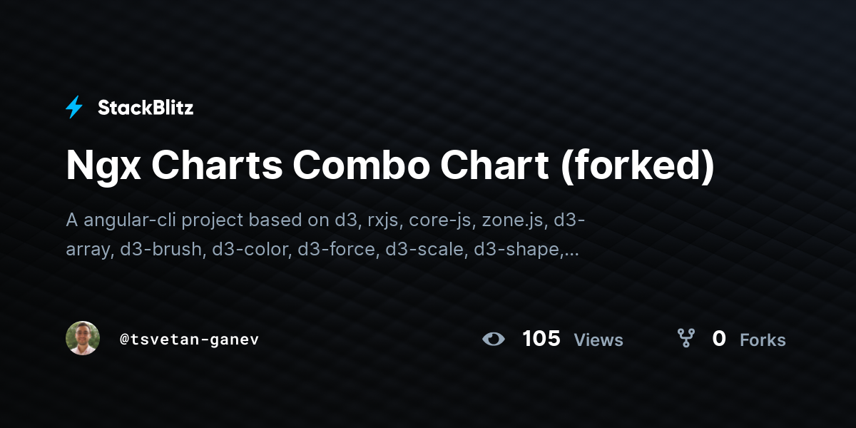 Ngx Charts Combo Chart (forked) - StackBlitz