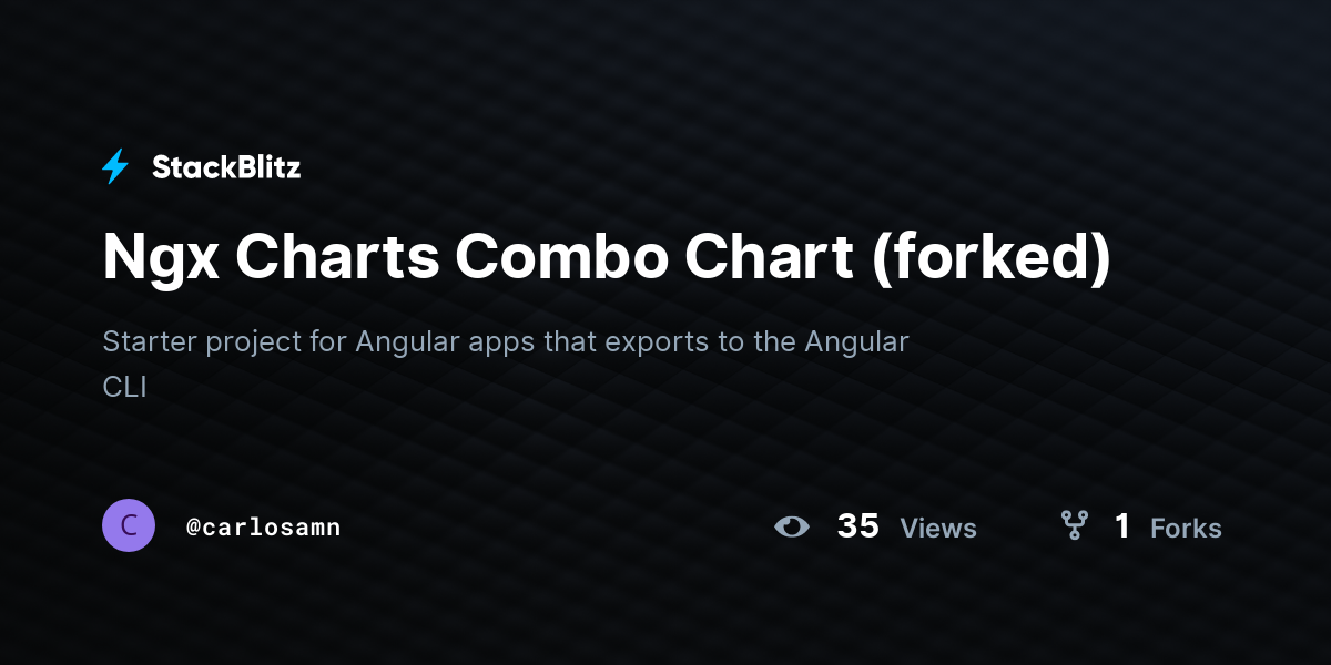 Ngx Charts Combo Chart (forked) - StackBlitz