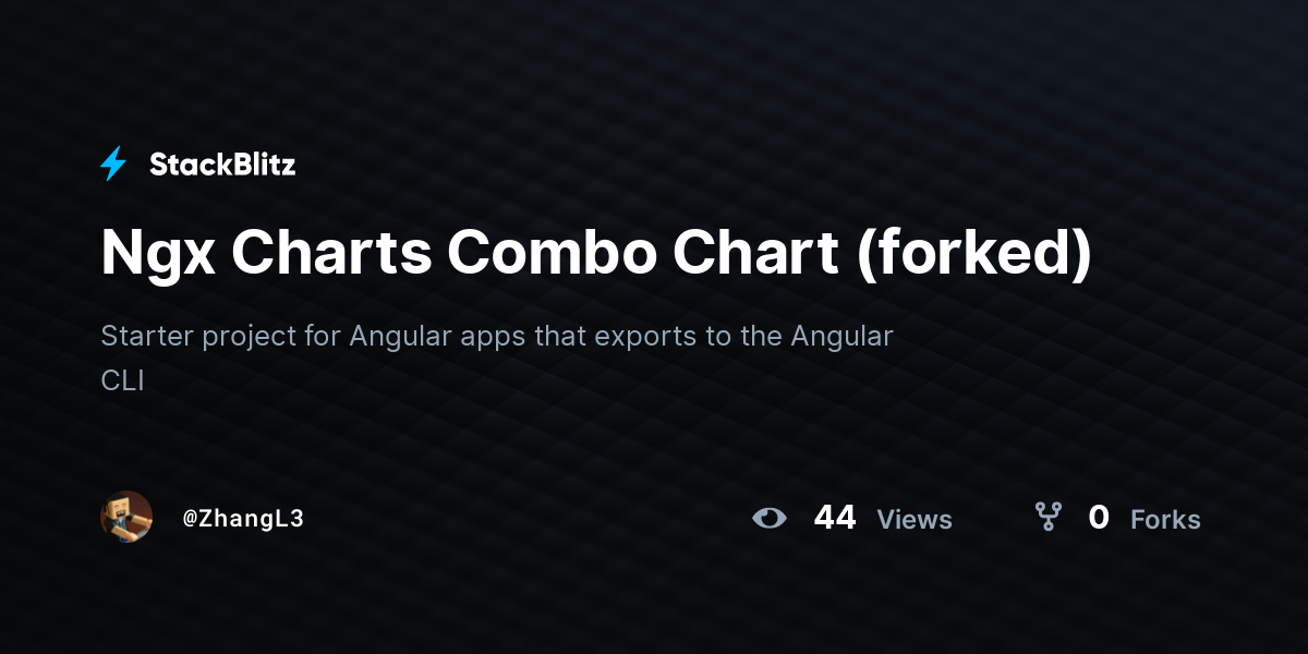 Ngx Charts Combo Chart (forked) - StackBlitz