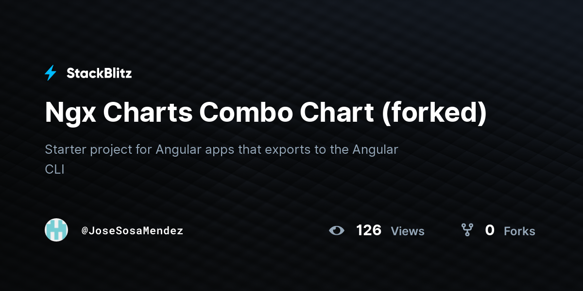 Ngx Charts Combo Chart (forked) - StackBlitz