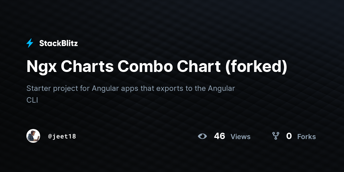 Ngx Charts Combo Chart (forked) - StackBlitz