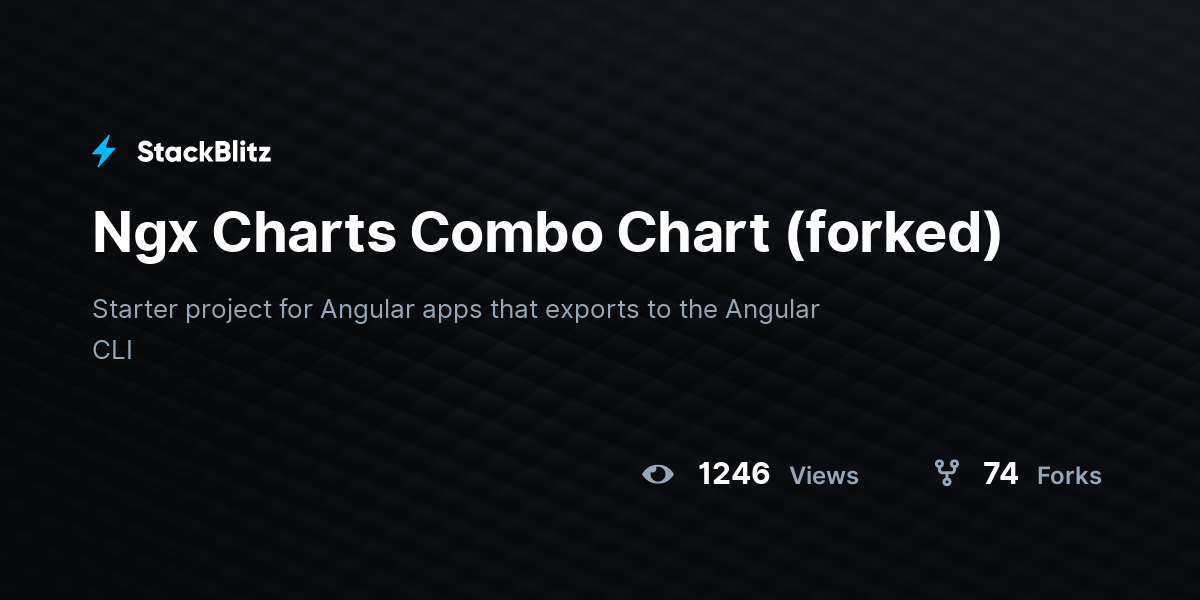 Ngx Charts Combo Chart (forked) - StackBlitz