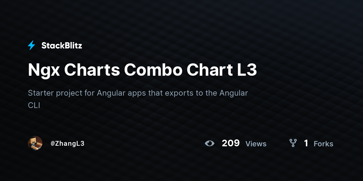 Ngx Charts Combo Chart L3 - StackBlitz