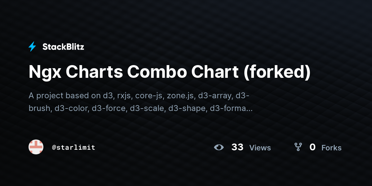 Ngx Charts Combo Chart (forked) - StackBlitz