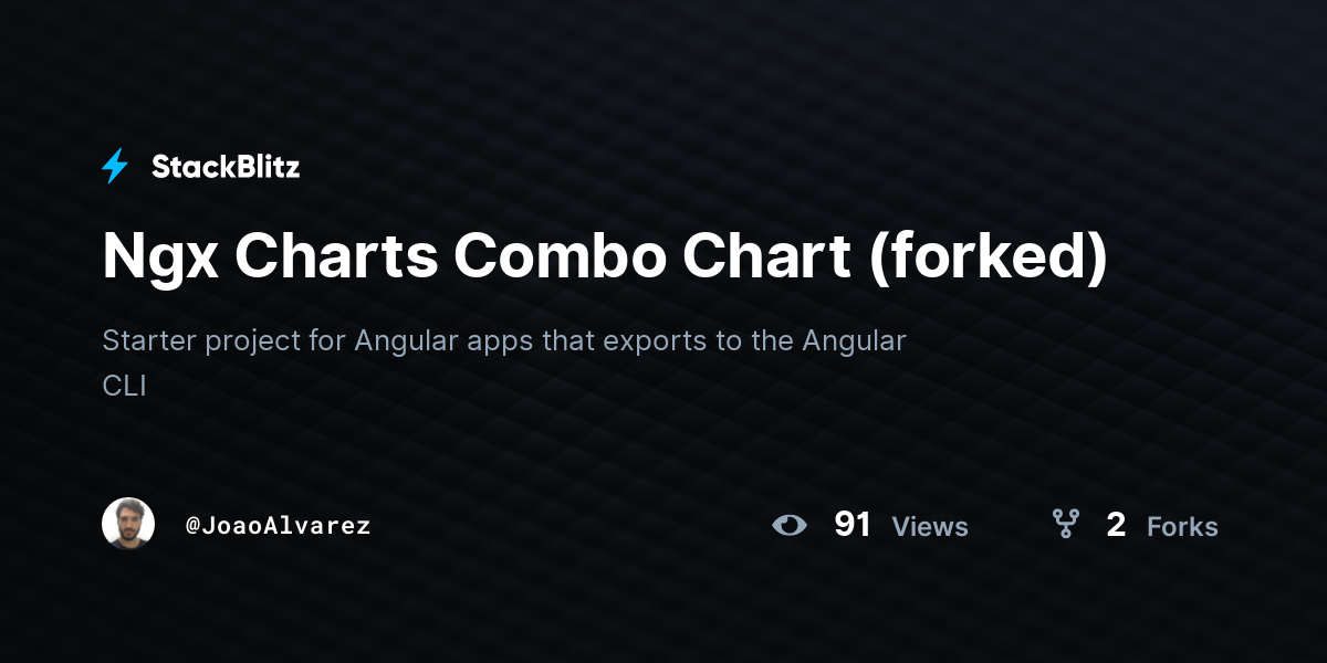Ngx Charts Combo Chart (forked) - StackBlitz