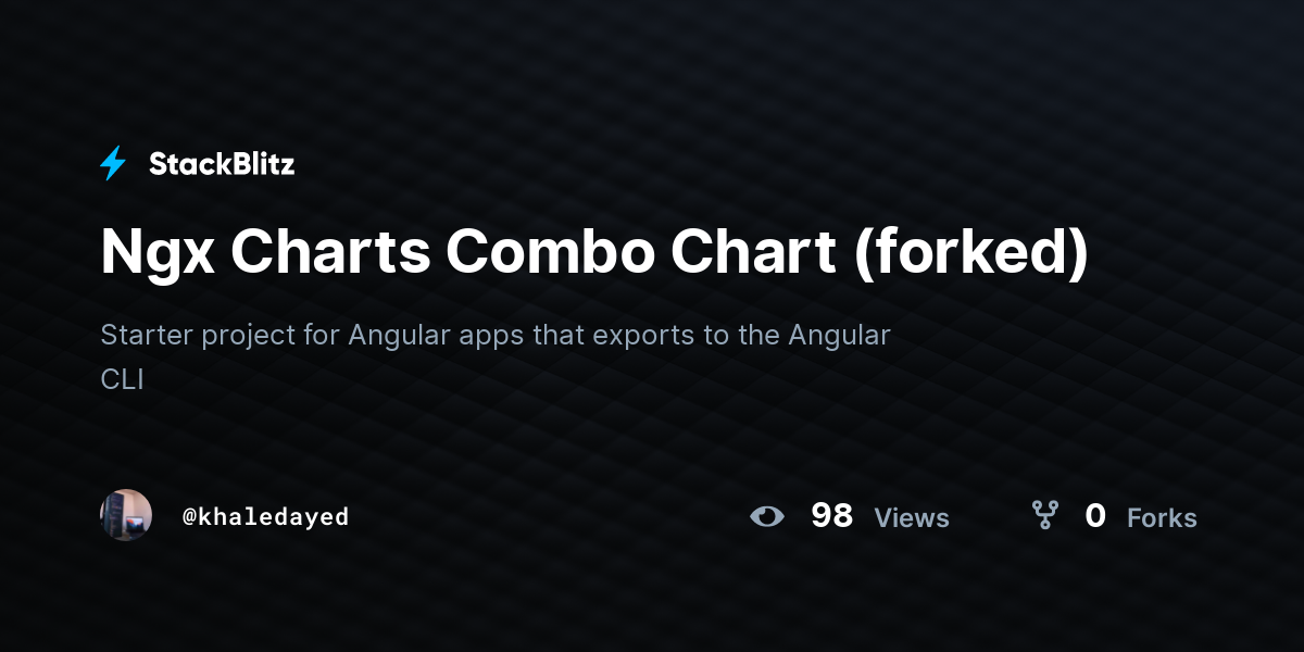 Ngx Charts Combo Chart (forked) StackBlitz