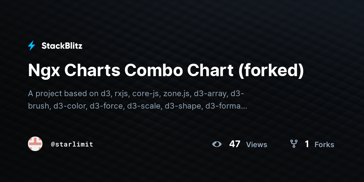 Ngx Charts Combo Chart (forked) - StackBlitz