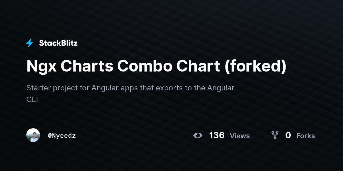 Ngx Charts Combo Chart (forked) - StackBlitz