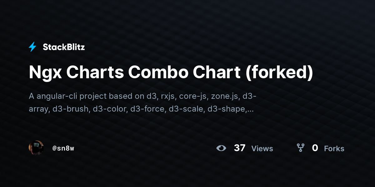 Ngx Charts Combo Chart (forked) - StackBlitz