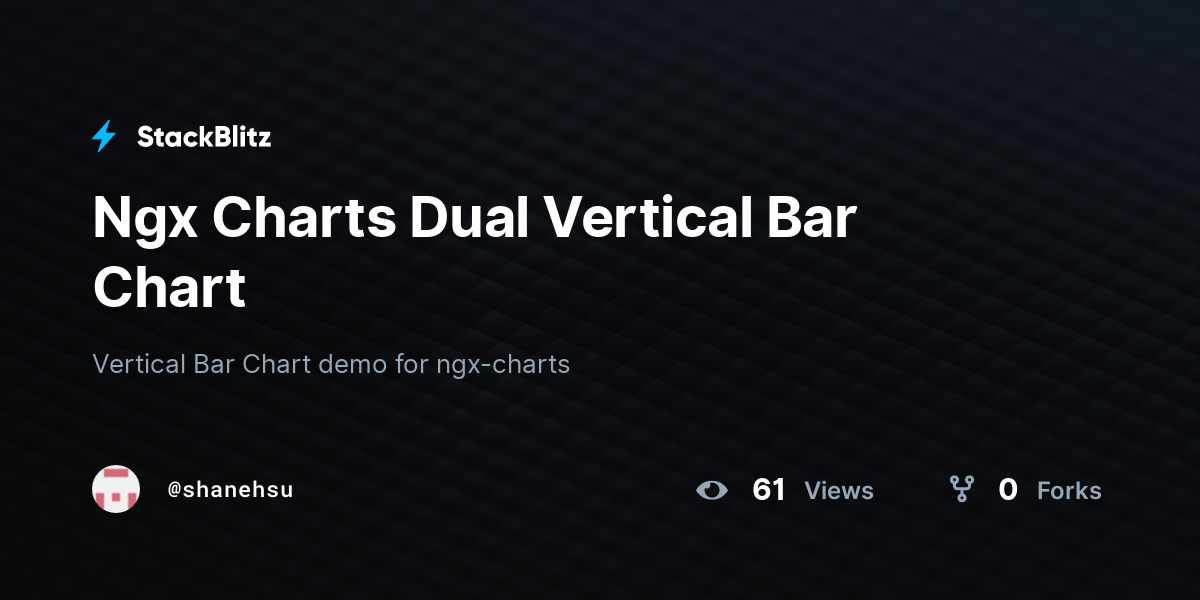 Ngx Charts Dual Vertical Bar Chart - StackBlitz