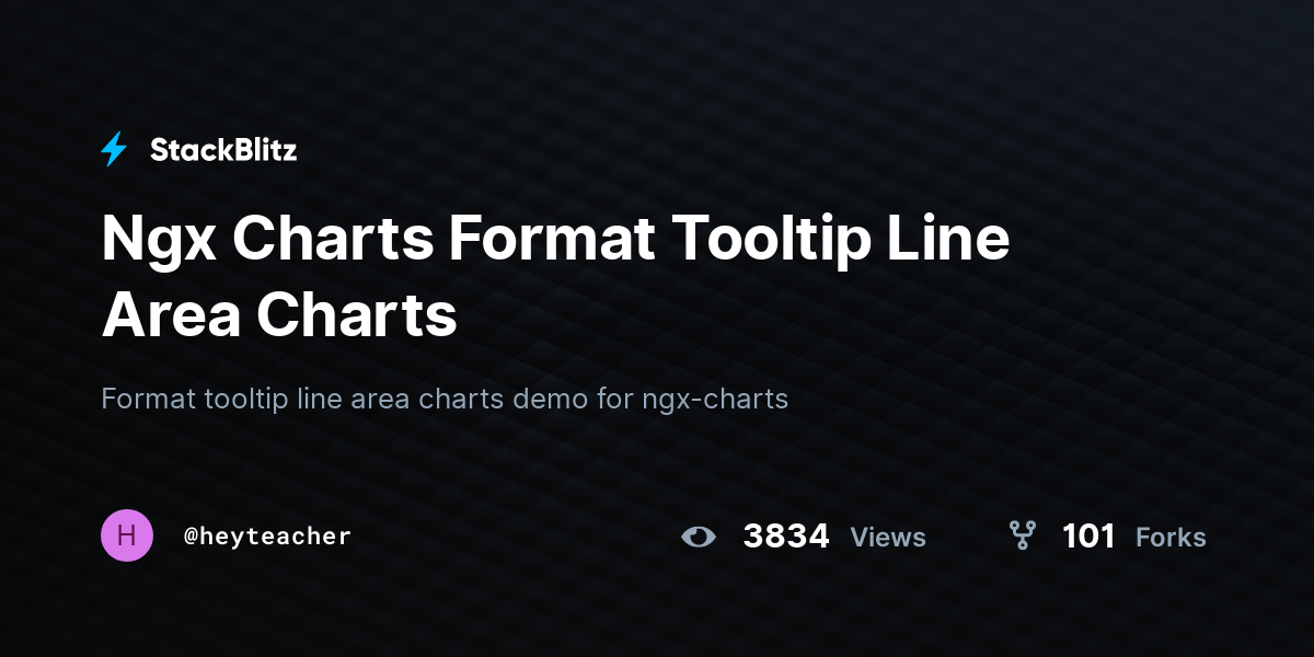 Ngx Charts Format Tooltip Line Area Charts - StackBlitz