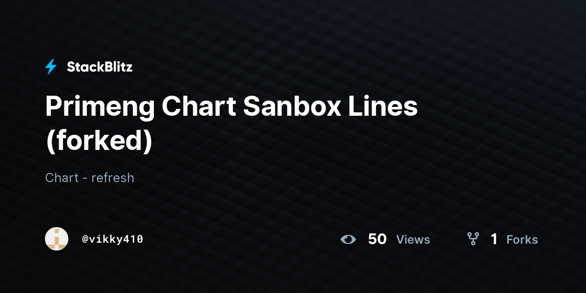 Primeng Chart Sanbox Lines (forked) - StackBlitz