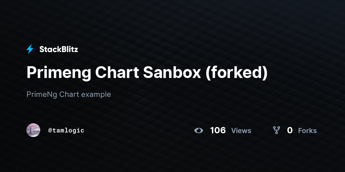 Primeng Chart Sanbox (forked) - StackBlitz