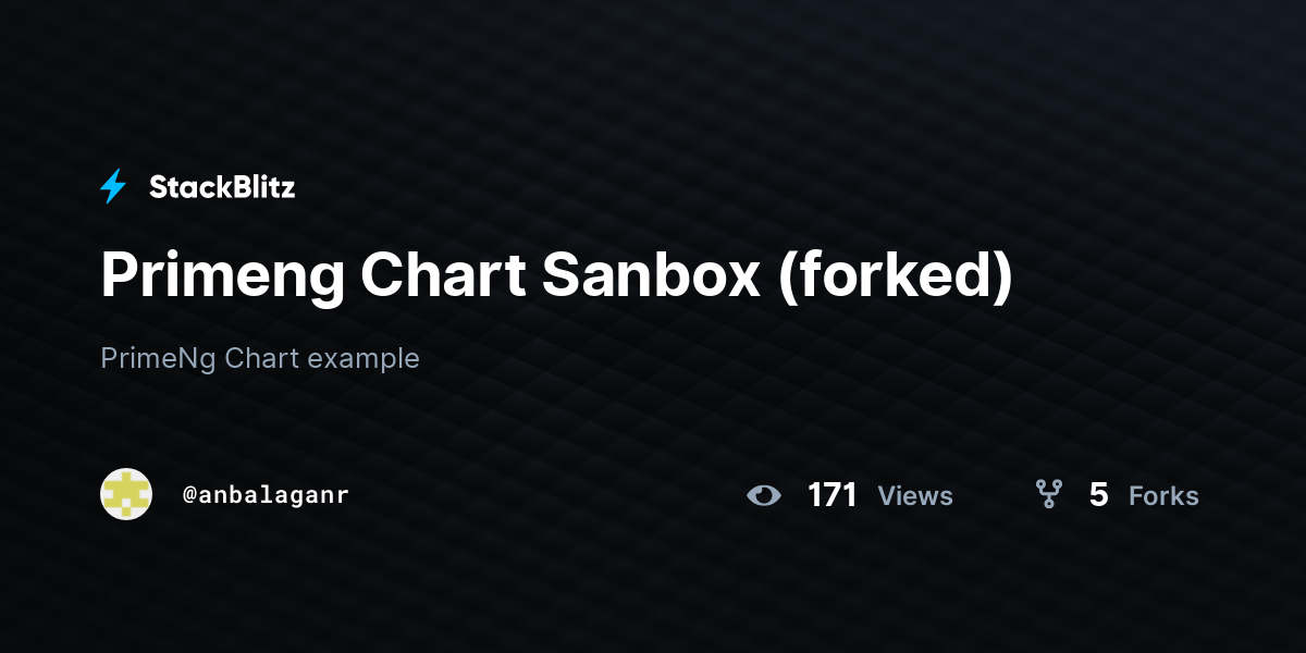 Primeng Chart Sanbox (forked) - StackBlitz