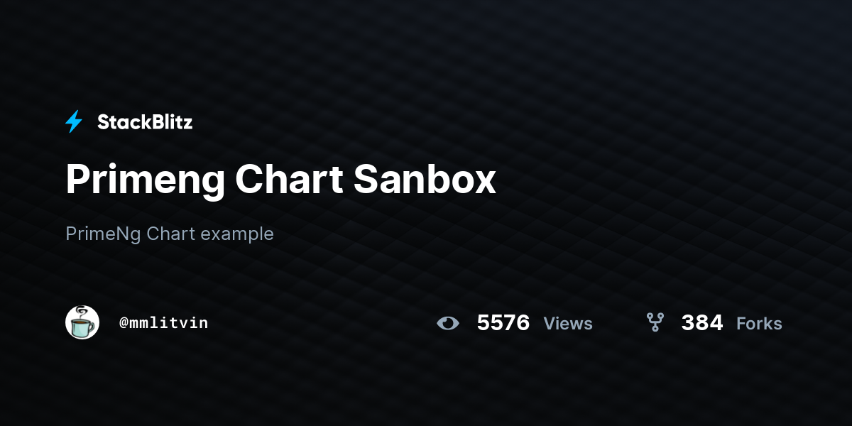 Primeng Chart Sanbox - StackBlitz
