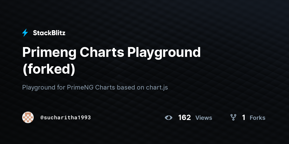 Primeng Charts Playground (forked) - StackBlitz