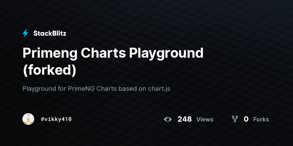 Primeng Charts Playground (forked) - StackBlitz