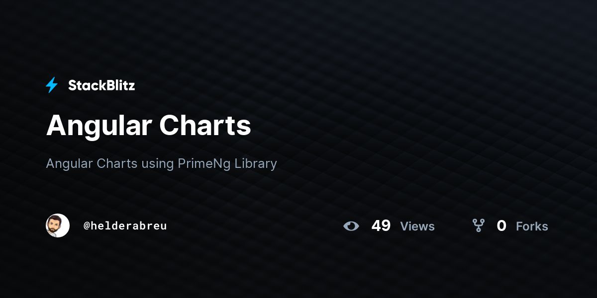 Angular Charts - StackBlitz