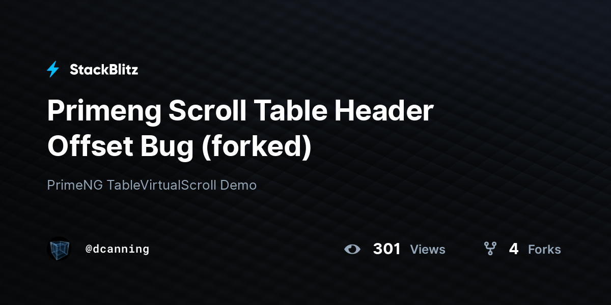 Primeng Scroll Table Header Offset Bug (forked) - StackBlitz