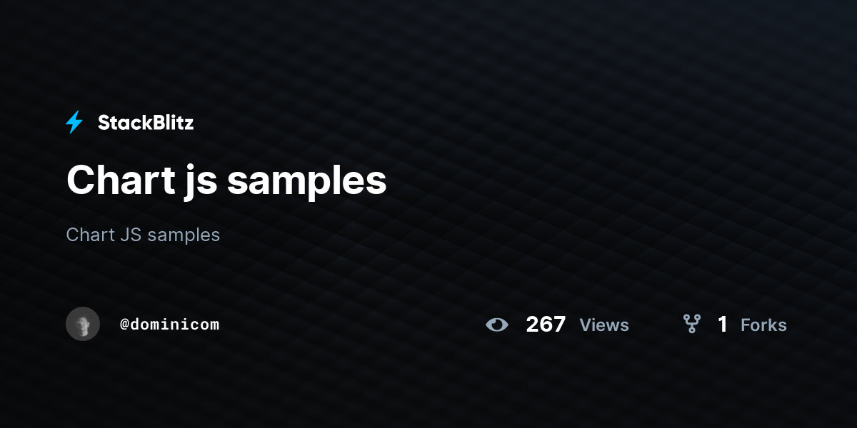 Chart js samples - StackBlitz