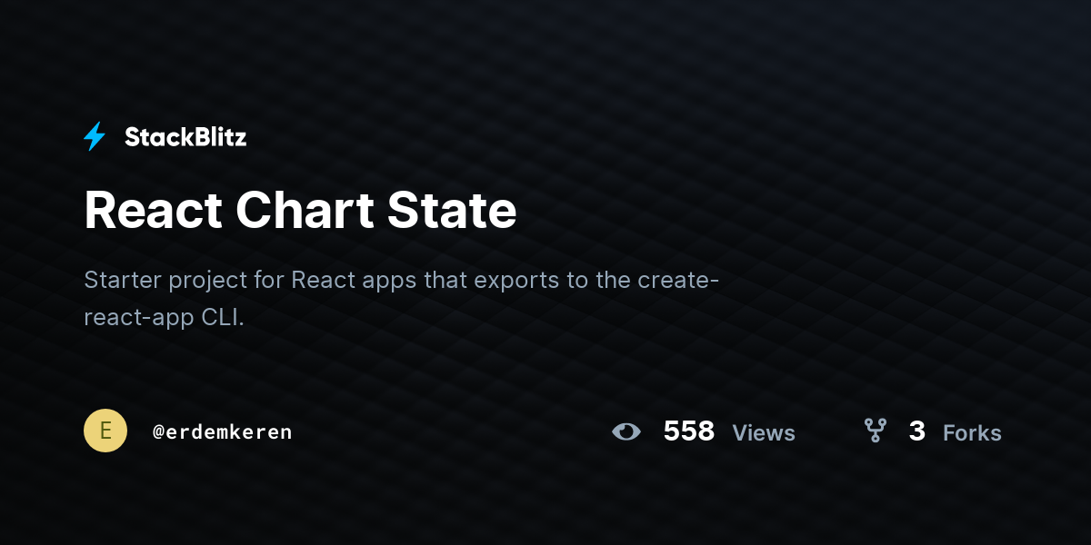 React Chart State - StackBlitz