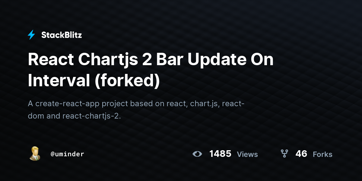 React Chartjs 2 Bar Update On Interval (forked) - StackBlitz